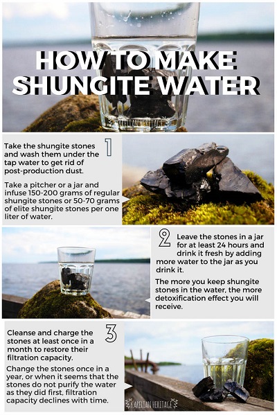 how-to-make-shungite-water