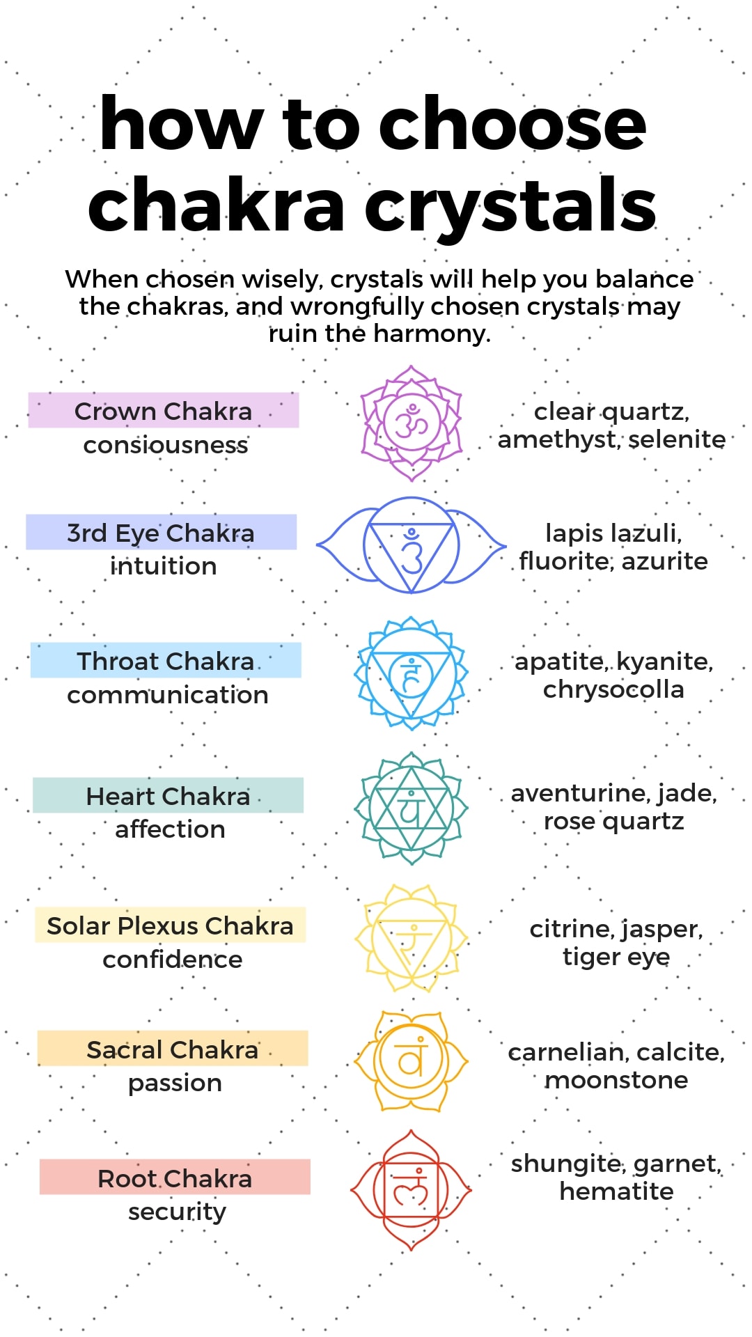 crystal-colors-and-chakras