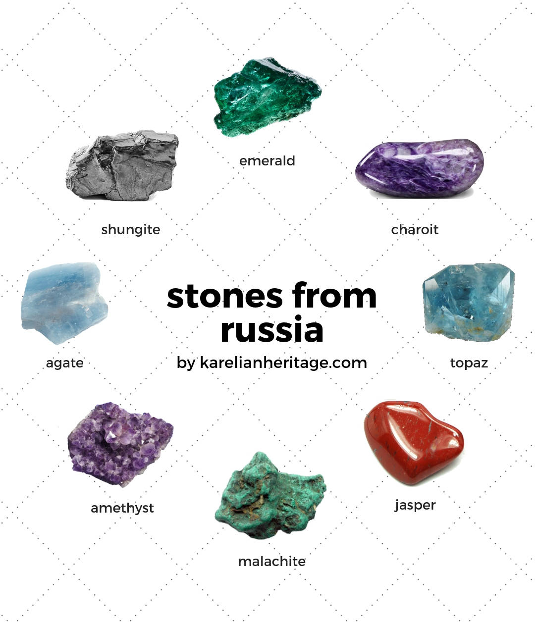 Types Of Stones  Minerals, Minerals and gemstones, Rocks and minerals