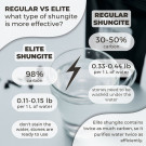 Elite silver shungite nuggets 1000 grams (15-30 grams each)