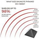Only in Canada | Shungite 50 mm pyramids set 